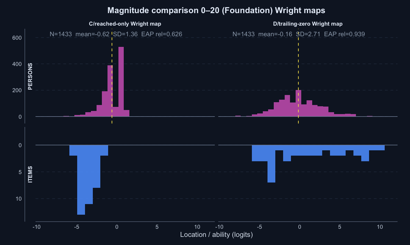 C and D Wright maps