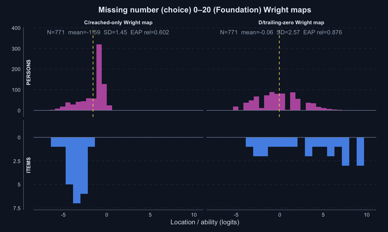 C and D Wright maps