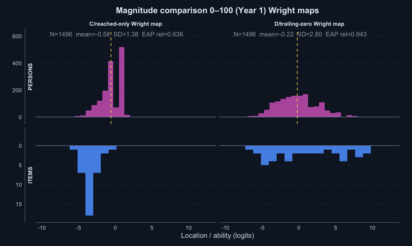 C and D Wright maps