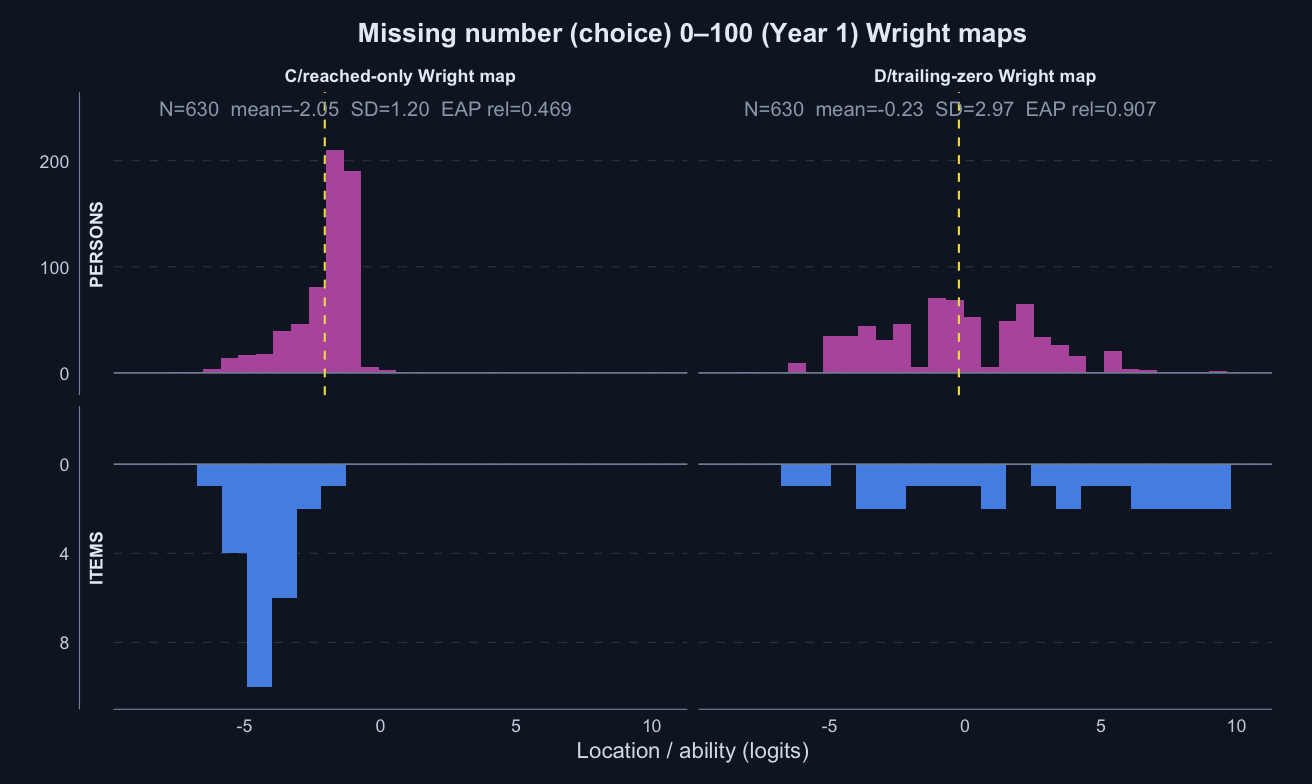 C and D Wright maps